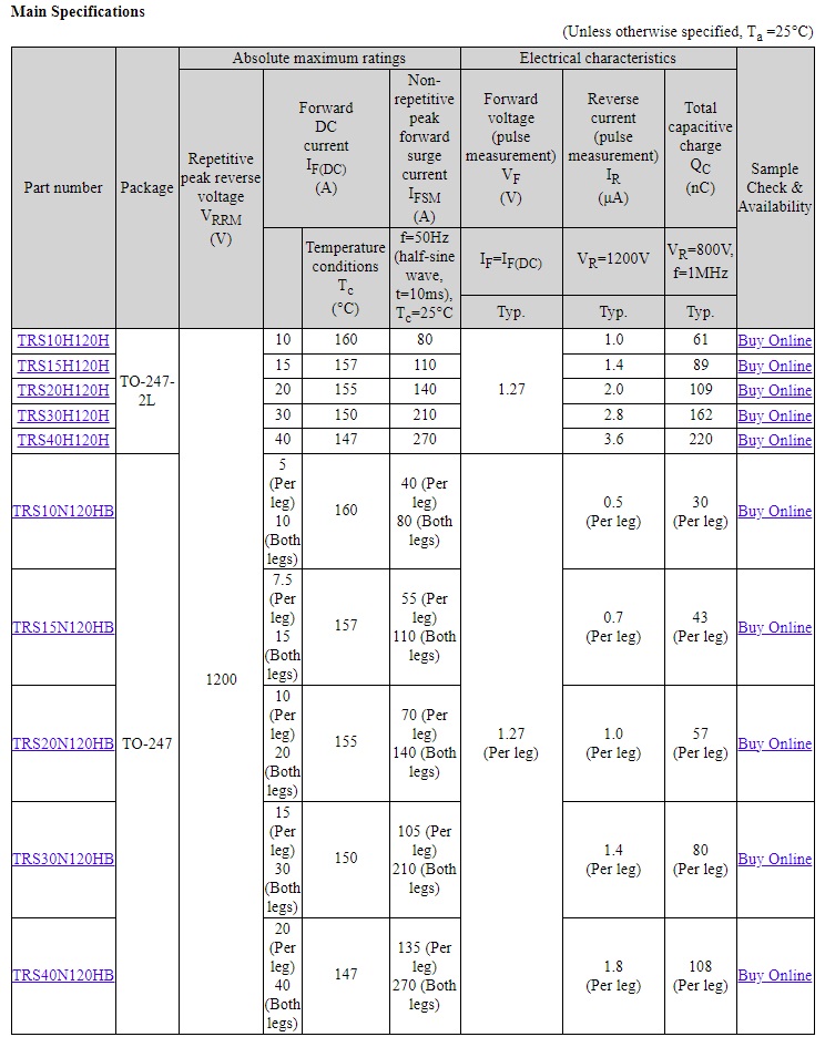 Table